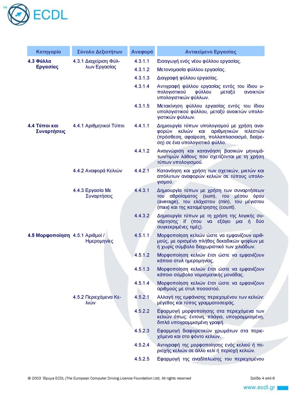 4.4.1 Αριθμητικοί Τύποι 4.4.1.1 Δημιουργία τύπων υπολογισμού με χρήση αναφορών κελιών και αριθμητικών τελεστών (πρόσθεση, αφαίρεση, πολλαπλασιασμό, διαίρεση) σε ένα υπολογιστικό φύλλο. 4.4.1.2 Αναγνώριση και κατανόηση βασικών μηνυμάτων/τιμών λάθους που σχετίζονται με τη χρήση τύπων υπολογισμού.