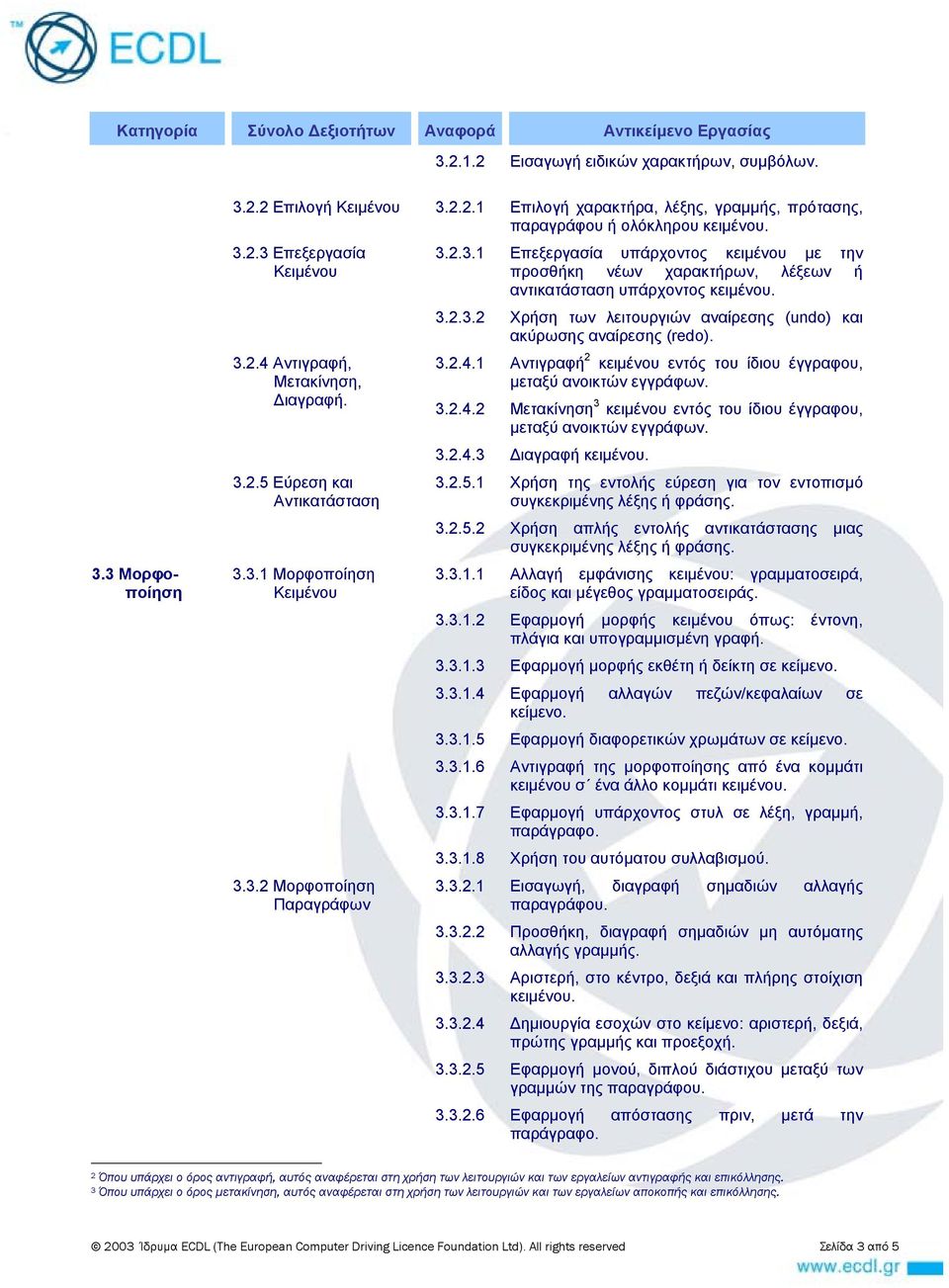 3.2.3.2 Χρήση των λειτουργιών αναίρεσης (undo) και ακύρωσης αναίρεσης (redo). 3.2.4.1 Αντιγραφή 2 κειμένου εντός του ίδιου έγγραφου, μεταξύ ανοικτών εγγράφων. 3.2.4.2 Μετακίνηση 3 κειμένου εντός του ίδιου έγγραφου, μεταξύ ανοικτών εγγράφων.