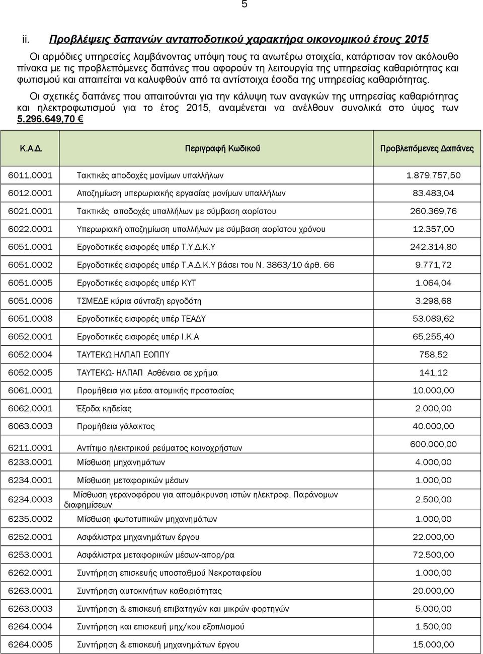 Οι σχετικές δαπάνες που απαιτούνται για την κάλυψη των αναγκών της υπηρεσίας καθαριότητας και ηλεκτροφωτισμού για το έτος 2015, αναμένεται να ανέλθουν συνολικά στο ύψος των 5.296.649,70 Κ.Α.Δ.