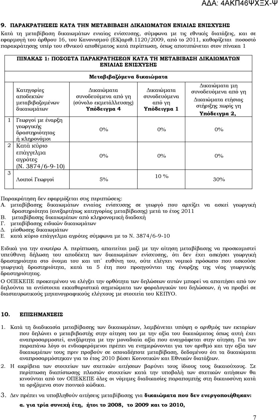 1120/2009, από το 2011, καθορίζεται ποσοστό παρακράτησης υπέρ του εθνικού αποθέματος κατά περίπτωση, όπως αποτυπώνεται στον πίνακα 1 ΠΙΝΑΚΑΣ 1: ΠΟΣΟΣΤΑ ΠΑΡΑΚΡΑΤΗΣΕΩΝ ΚΑΤΑ ΤΗ ΜΕΤΑΒΙΒΑΣΗ ΔΙΚΑΙΩΜΑΤΩΝ