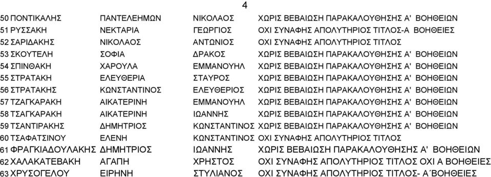 ΒΕΒΑΙΩΣΗ ΠΑΡΑΚΑΛΟΥΘΗΣΗΣ Α' ΒΟΗΘΕΙΩΝ 56 ΣΤΡΑΤΑΚΗΣ ΚΩΝΣΤΑΝΤΙΝΟΣ ΕΛΕΥΘΕΡΙΟΣ ΧΩΡΙΣ ΒΕΒΑΙΩΣΗ ΠΑΡΑΚΑΛΟΥΘΗΣΗΣ Α' ΒΟΗΘΕΙΩΝ 57 ΤΖΑΓΚΑΡΑΚΗ ΑΙΚΑΤΕΡΙΝΗ ΕΜΜΑΝΟΥΗΛ ΧΩΡΙΣ ΒΕΒΑΙΩΣΗ ΠΑΡΑΚΑΛΟΥΘΗΣΗΣ Α' ΒΟΗΘΕΙΩΝ 58