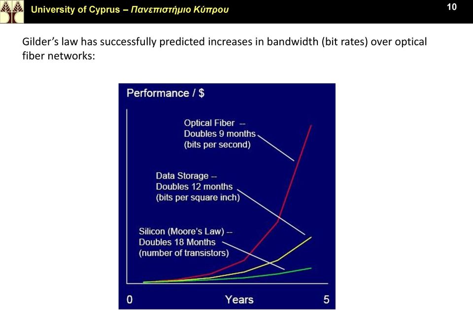 successfully predicted increases in