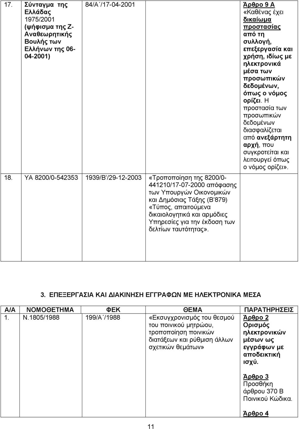 την έκδοση των δελτίων ταυτότητας». Άρθρο 9 Α «Καθένας έχει δικαίωµα προστασίας από τη συλλογή, επεξεργασία και χρήση, ιδίως µε ηλεκτρονικά µέσα των προσωπικών δεδοµένων, όπως ο νόµος ορίζει.