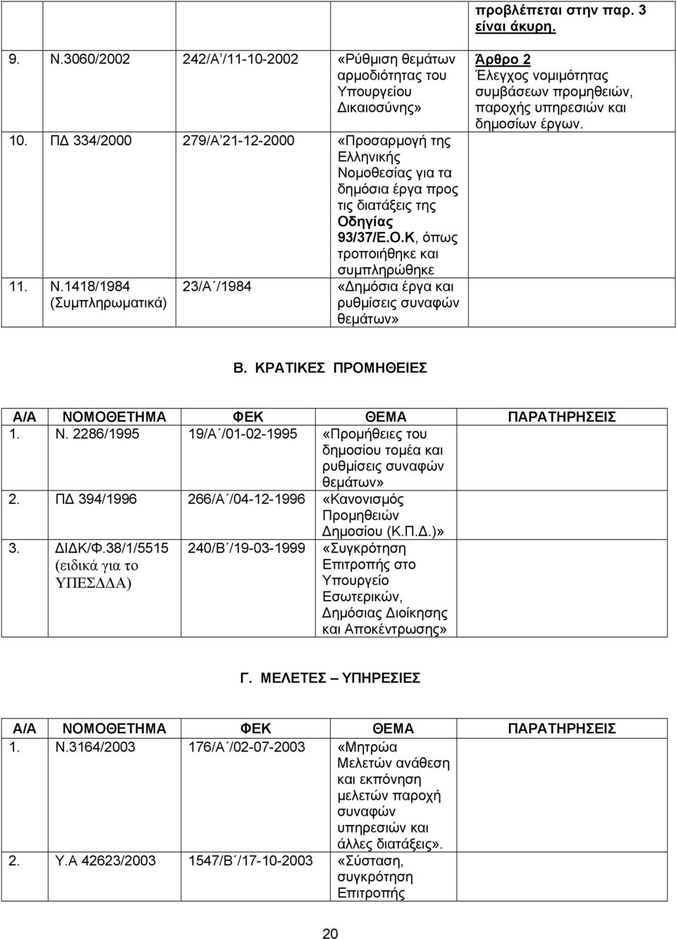 µοθεσίας για τα δηµόσια έργα προς τις διατάξεις της Οδηγίας 93/37/Ε.Ο.Κ, όπως τροποιήθηκε και συµπληρώθηκε 11. Ν.