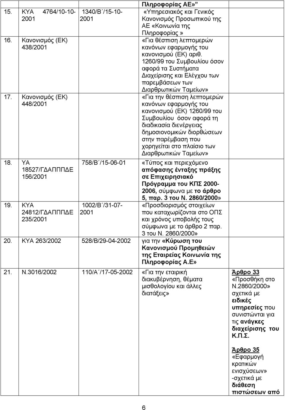 λεπτοµερών κανόνων εφαρµογής του κανονισµού (ΕΚ) αριθ.