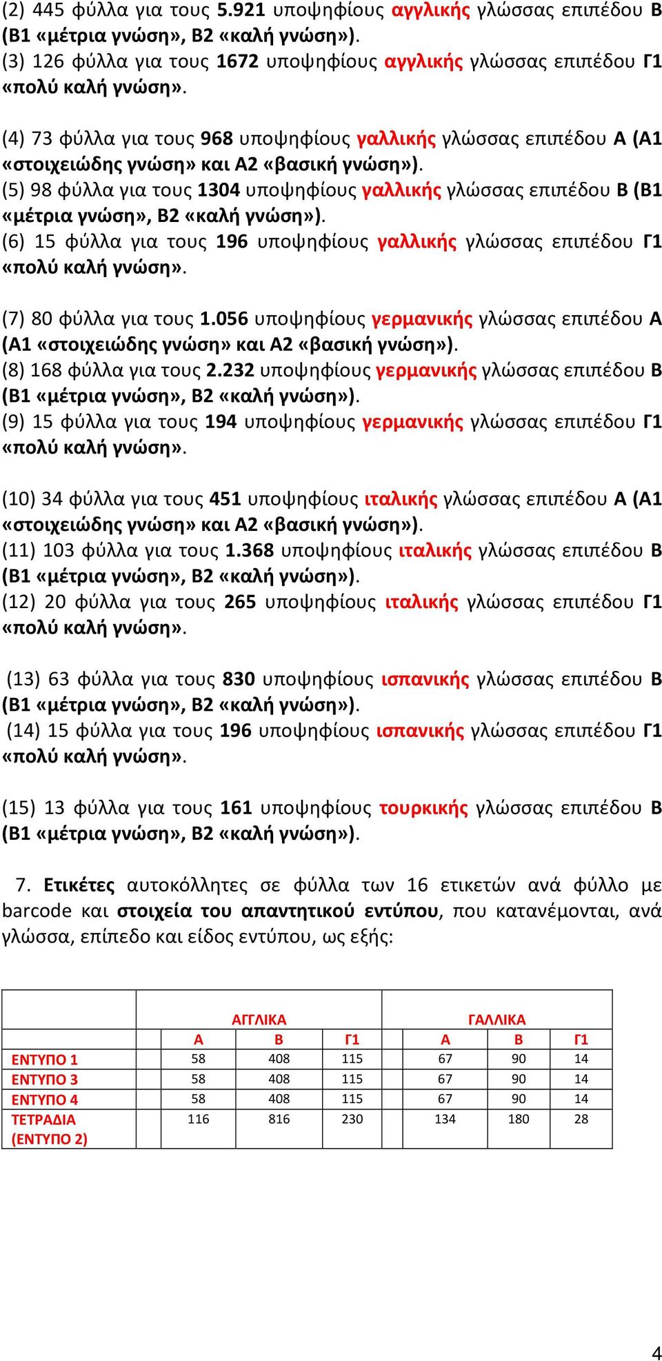 τους 1304 υποψηφίους γαλλικής γλώσσας επιπέδου Β (Β1 «μέτρια γνώση», Β2 «καλή γνώση»). (6) 15 φύλλα για τους 196 υποψηφίους γαλλικής γλώσσας επιπέδου Γ1 (7) 80 φύλλα για τους 1.