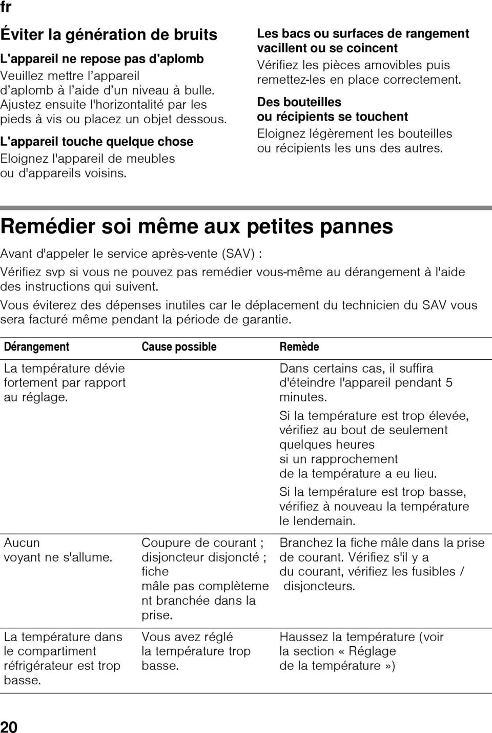 Les bacs ou surfaces de rangement vacillent ou se coincent Vérifiez les pièces amovibles puis remettez-les en place correctement.