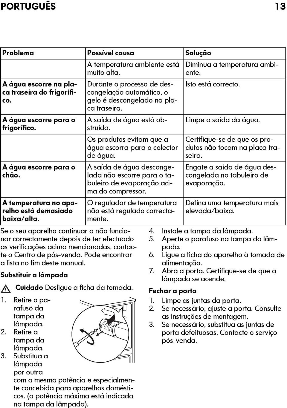 A saída de água está obstruída. Os produtos evitam que a água escorra para o colector de água. A saída de água descongelada não escorre para o tabuleiro de evaporação acima do compressor.