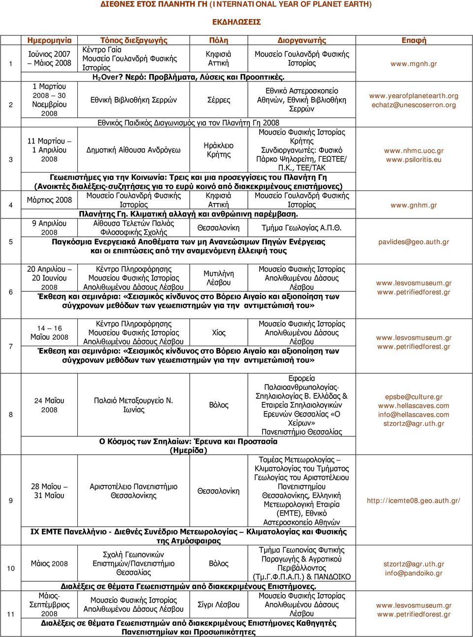 1 Μαρτίου 30 Νοεμβρίου 11 Μαρτίου 1 Απριλίου Εθνική Βιβλιοθήκη Σερρών Σέρρες Εθνικός Παιδικός Διαγωνισμός για τον Πλανήτη Γη Δημοτική Αίθουσα Ανδρόγεω Ηράκλειο Κρήτης Εθνικό Αστεροσκοπείο Αθηνών,