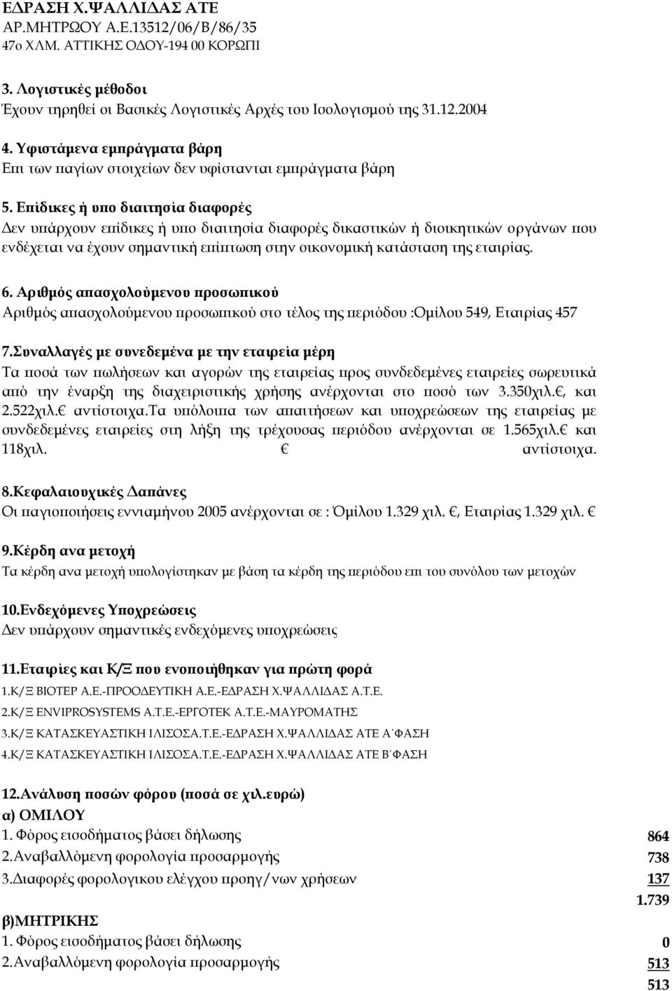 Αριθμός απασχολούμενου προσωπικού Αριθμός απασχολούμενου προσωπικού στο τέλος της περιόδου :Ομίλου 549, Εταιρίας 457 7.