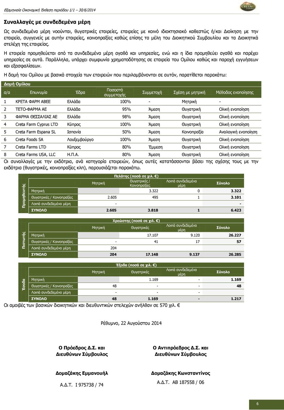 Η εταιρεία προμηθεύεται από τα συνδεδεμένα μέρη αγαθά και υπηρεσίες, ενώ και η ίδια προμηθεύει αγαθά και παρέχει υπηρεσίες σε αυτά.