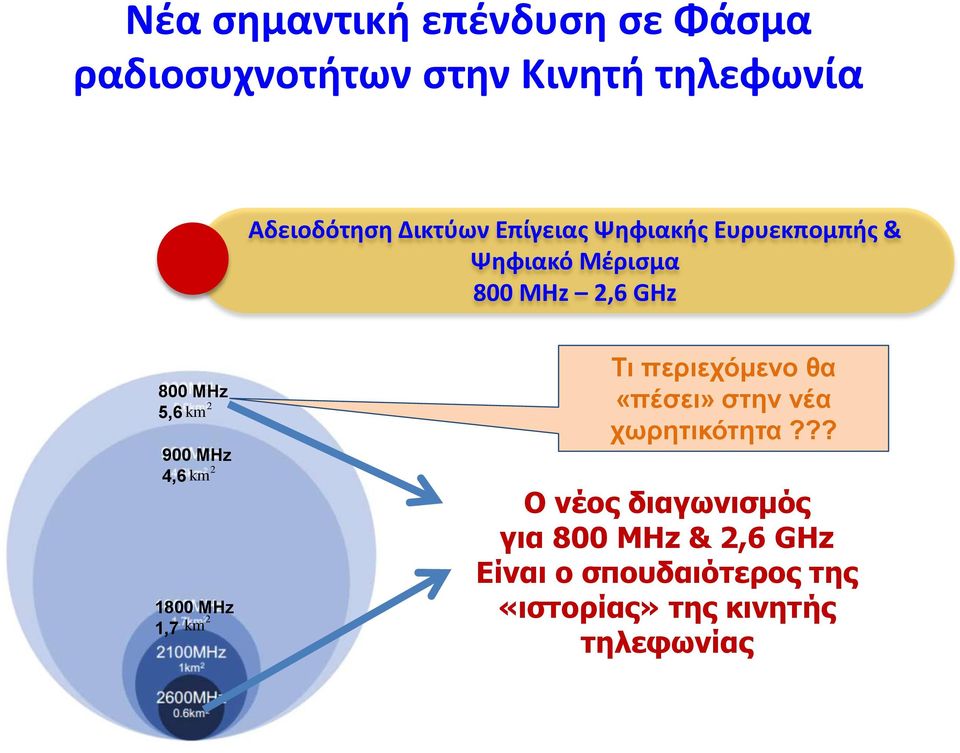 2 4,6 km 1800 MHz 2 1,7 km Τι περιεχόμενο θα «πέσει» στην νέα χωρητικότητα?