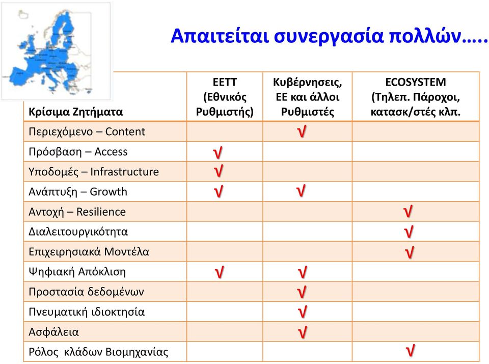 Aντοχή Resilience Διαλειτουργικότητα Επιχειρησιακά Μοντέλα Ψηφιακή Απόκλιση Προστασία