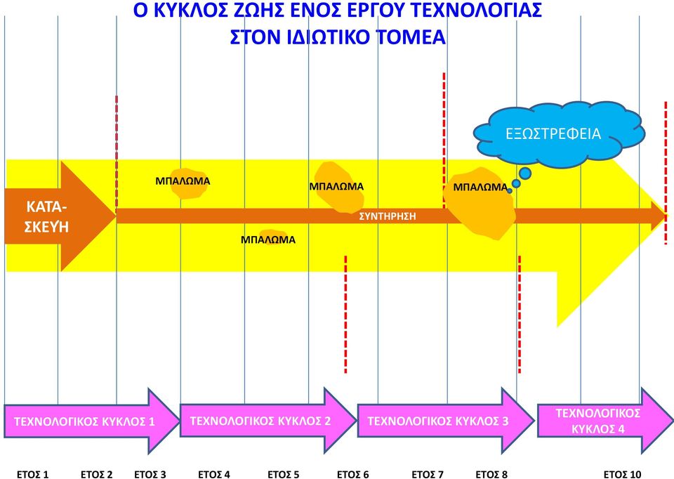 ΚΥΚΛΟΣ 1 ΤΕΧΝΟΛΟΓΙΚΟΣ ΚΥΚΛΟΣ 2 ΤΕΧΝΟΛΟΓΙΚΟΣ ΚΥΚΛΟΣ 3 ΤΕΧΝΟΛΟΓΙΚΟΣ