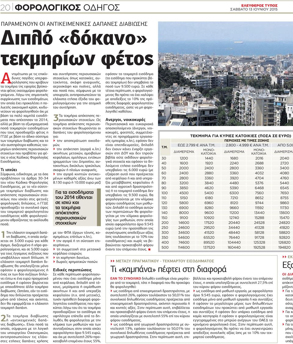 Λόγω της σηµαντικής συρρίκνωσης των εισοδηµάτων, την οποία έχει προκαλέσει η πολυετής οικονοµική κρίση, κινδυνεύουν να φορολογηθούν όχι µε βάση τα πολύ χαµηλά εισοδή- µατα που απέκτησαν το 2014, αλλά