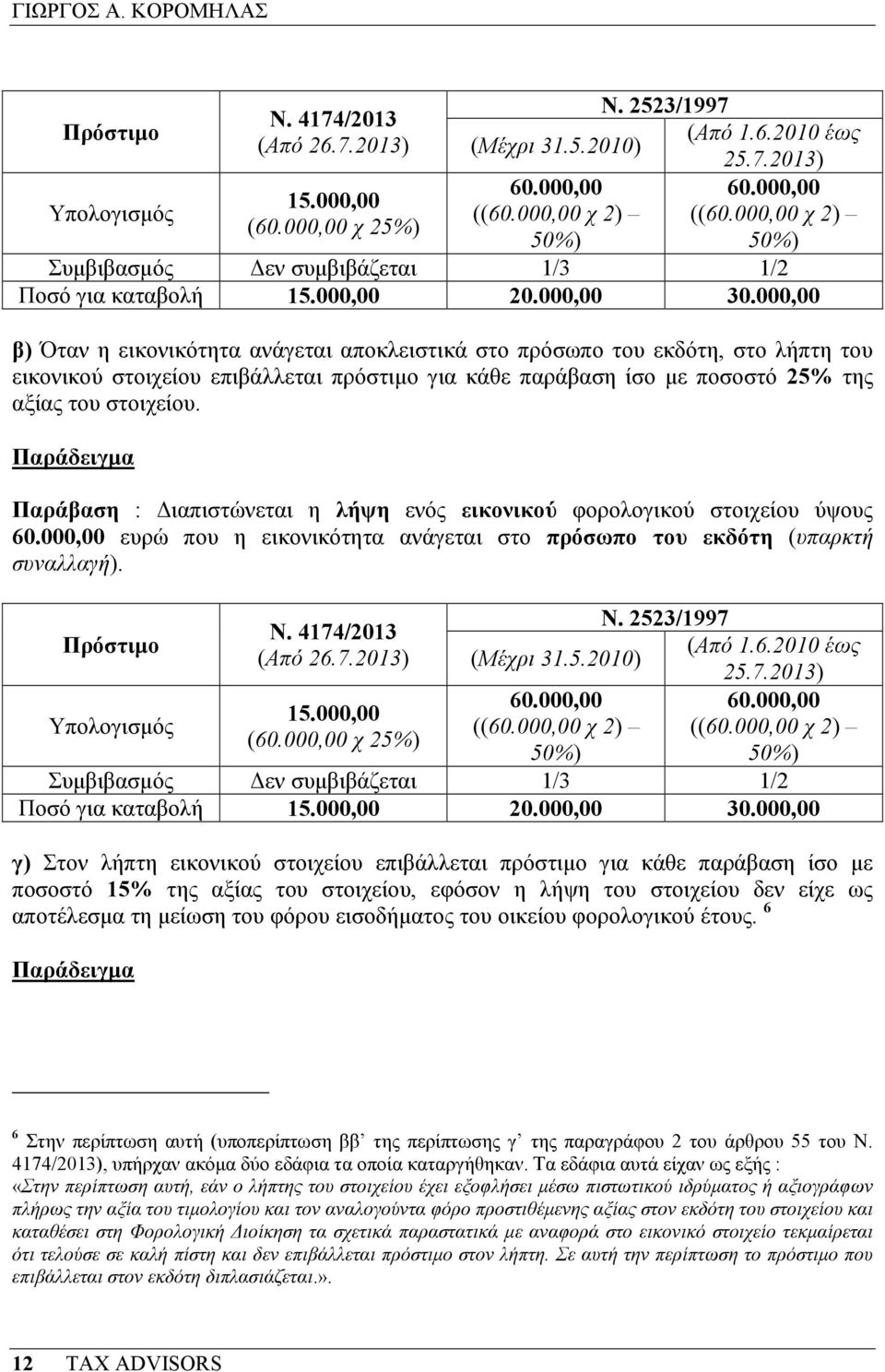 000,00 β) Όταν η εικονικότητα ανάγεται αποκλειστικά στο πρόσωπο του εκδότη, στο λήπτη του εικονικού στοιχείου επιβάλλεται πρόστιµο για κάθε παράβαση ίσο µε ποσοστό 25% της αξίας του στοιχείου.