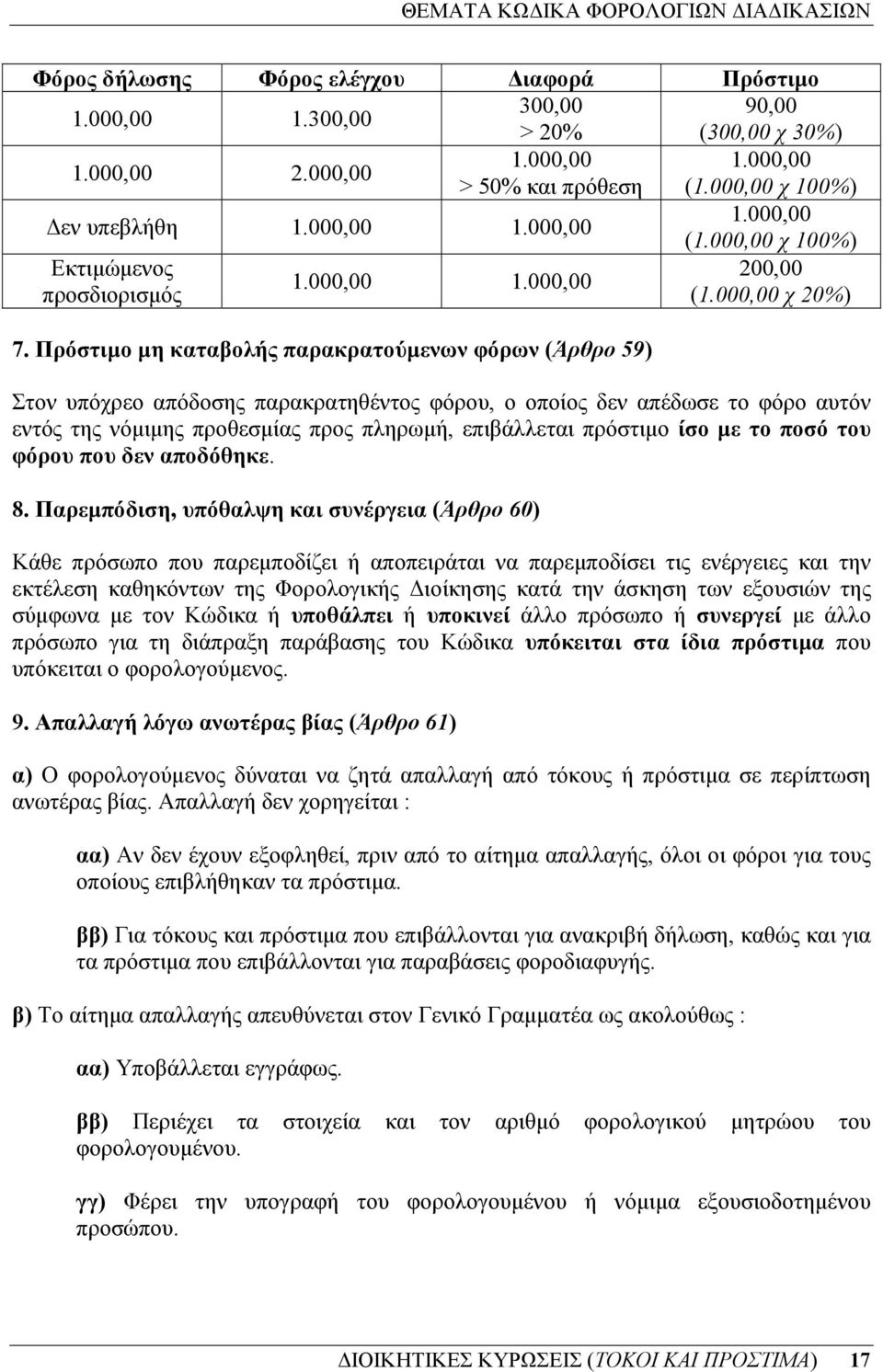 Πρόστιµο µη καταβολής παρακρατούµενων φόρων (Άρθρο 59) Στον υπόχρεο απόδοσης παρακρατηθέντος φόρου, ο οποίος δεν απέδωσε το φόρο αυτόν εντός της νόµιµης προθεσµίας προς πληρωµή, επιβάλλεται πρόστιµο