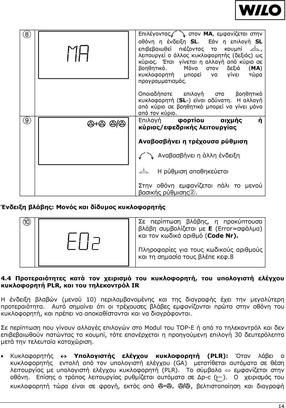 Η αλλαγή από κύριο σε βοηθητικό μπορεί να γίνει μόνο από τον κύριο.