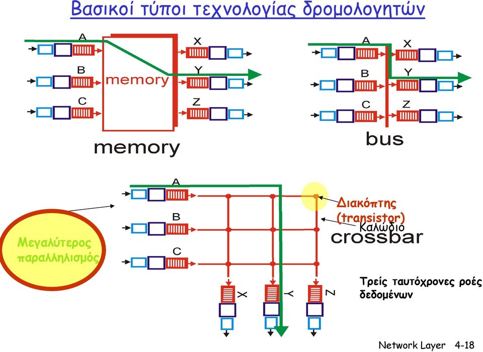 παραλληλισμός Διακόπτης (transistor)