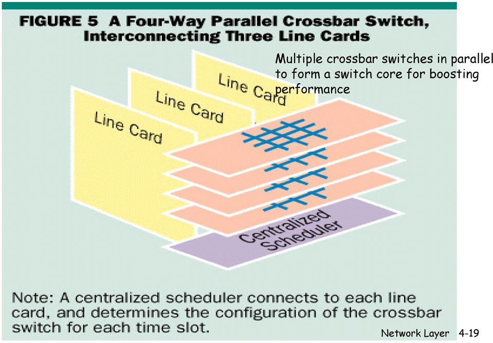 form a switch core for