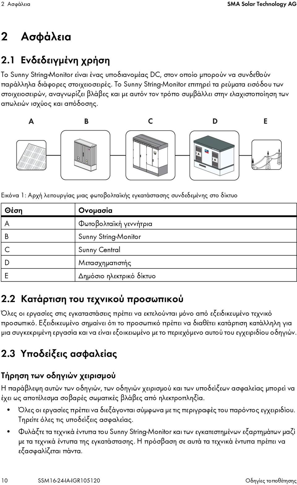 Εικόνα 1: Αρχή λειτουργίας μιας φωτοβολταϊκής εγκατάστασης συνδεδεμένης στο δίκτυο Θέση A Β C D E Ονομασία Φωτοβολταϊκή γεννήτρια Sunny String-Monitor Sunny Central Μετασχηματιστής Δημόσιο ηλεκτρικό