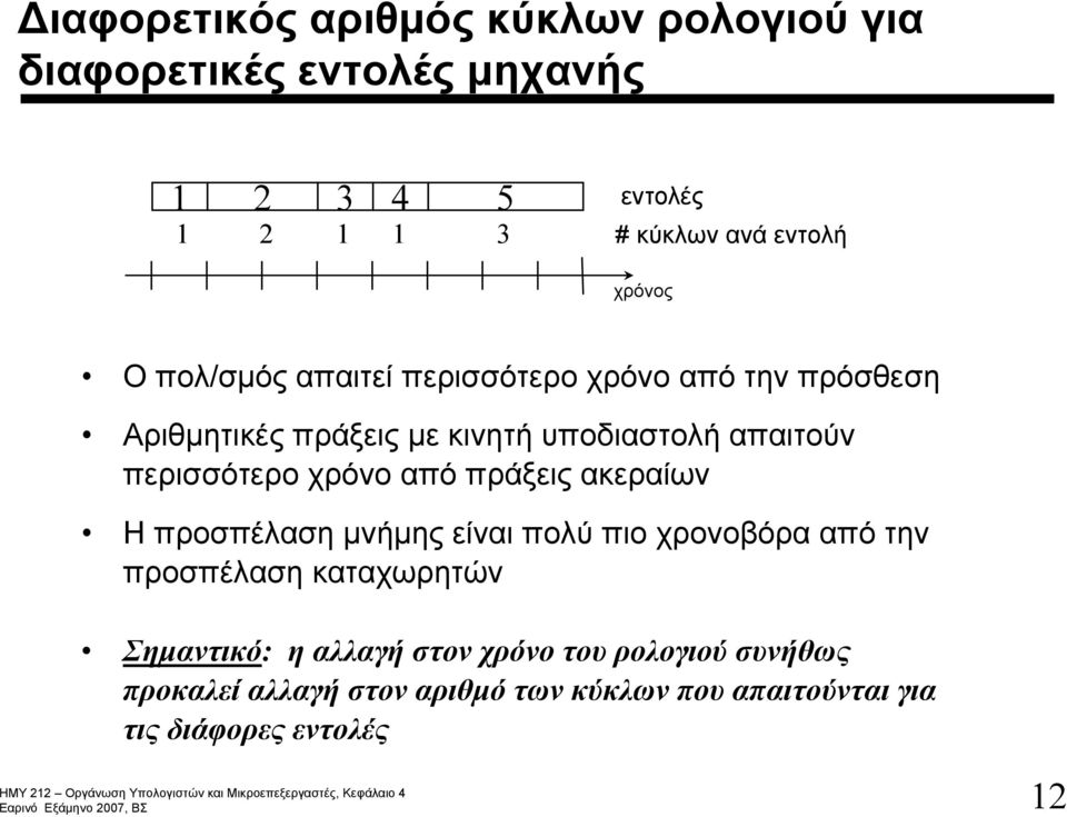 περισσότερο χρόνο από πράξεις ακεραίων Η προσπέλαση μνήμης είναι πολύ πιο χρονοβόρα από την προσπέλαση καταχωρητών