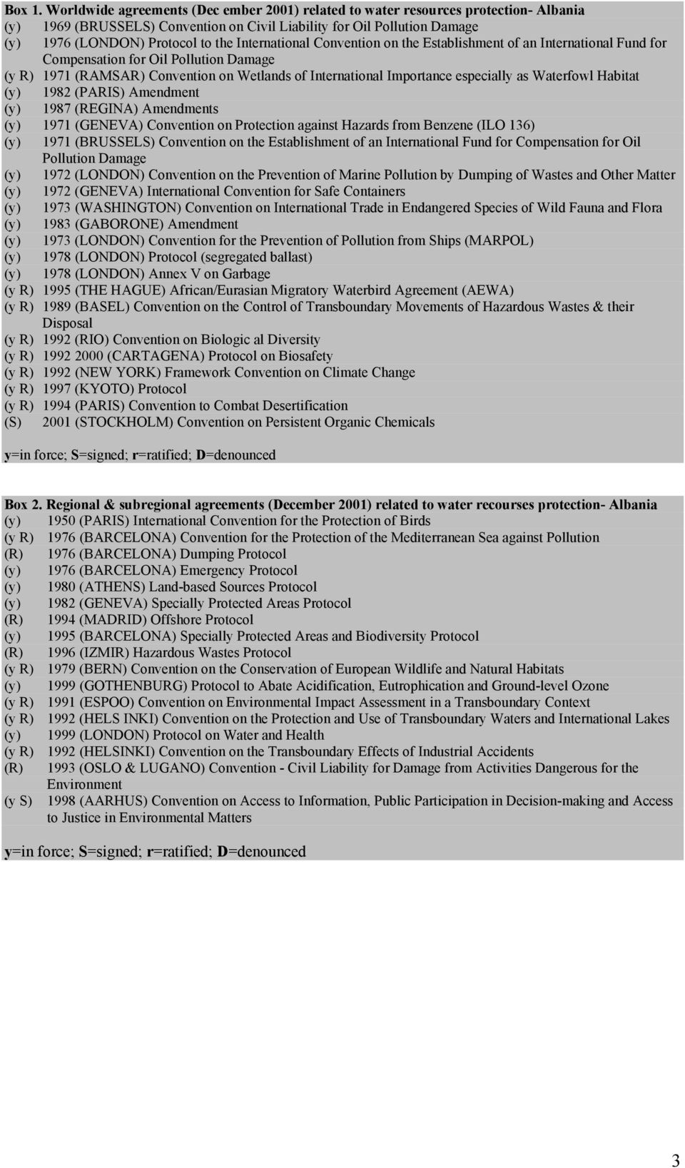 International Convention on the Establishment of an International Fund for Compensation for Oil Pollution Damage (y R) 1971 (RAMSAR) Convention on Wetlands of International Importance especially as