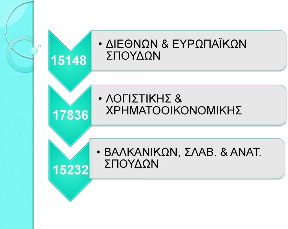 ΧPΗΜΑΤΟΟΙΚΟΝΟΜΙΚΗΣ 15232