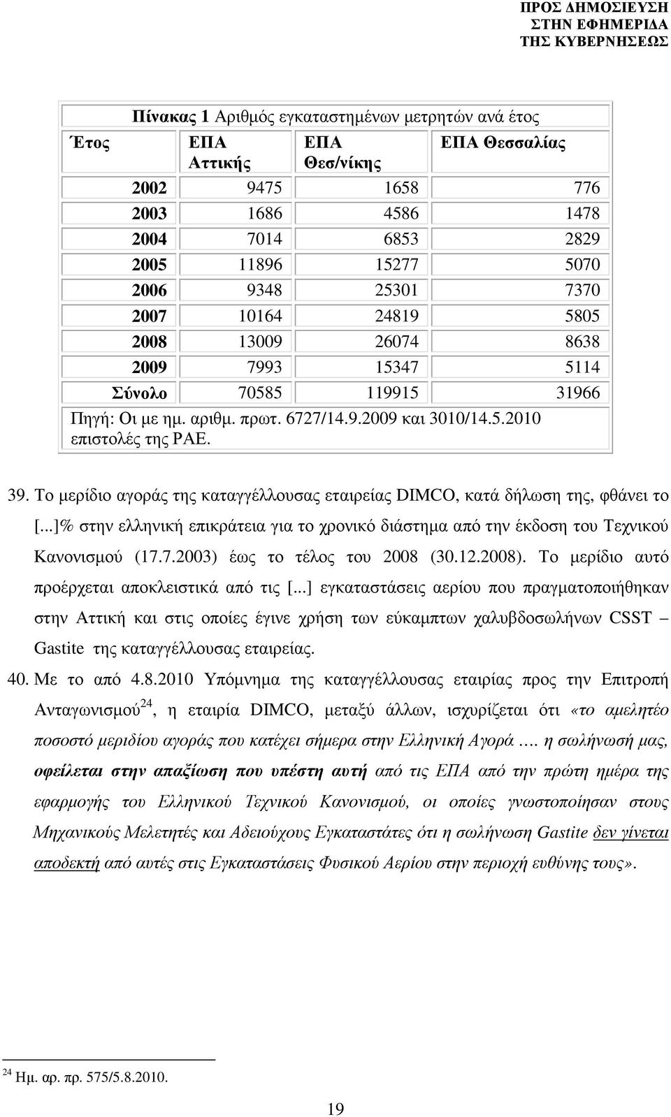 Το µερίδιο αγοράς της καταγγέλλουσας εταιρείας DIMCO, κατά δήλωση της, φθάνει το [...]% στην ελληνική επικράτεια για το χρονικό διάστηµα από την έκδοση του Τεχνικού Κανονισµού (17.