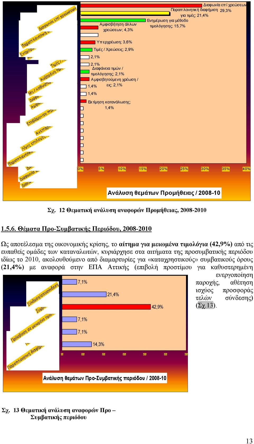 12 Θεματική ανάλυση αναφορών Προμήθειας, 2008-2010 1.5.6.