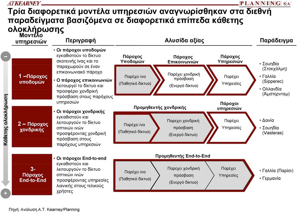 δίκτυο και προσφέρει χονδρική πρόσβαση στους παρόχους υπηρεσιών θετης ολοκ κλήρωση Κά 2 Πάροχος χονδρικής Οι πάροχοι χονδρικής εγκαθιστούν και λειτουργούν το δίκτυο οπτικών ινών προσφέροντας χονδρική