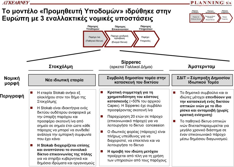 Sipperec (αρκετοί Γαλλικοί ήμοι) Άμστερνταμ Νομική μορφή Νέα ιδιωτική εταιρία Συμβολή δημοσίου τομέα στην κατασκευή του δικτύου Σ ΙΤ Σύμπραξη ημοσίου Ιδιωτικού Τομέα Περιγραφή Η εταιρία Stokab ανήκει