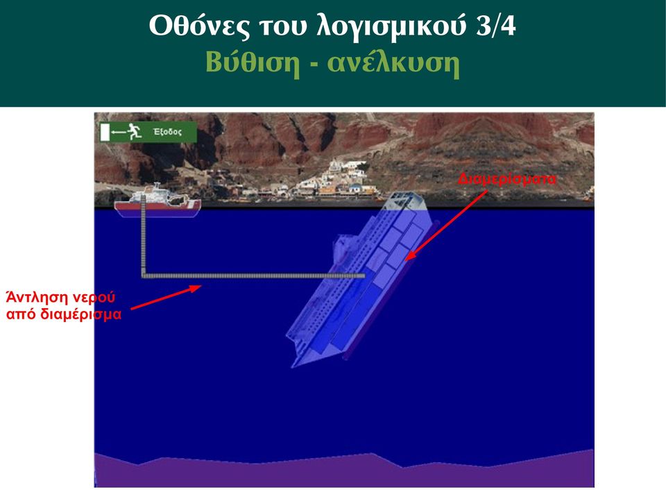 Διαμερίσματα Άντληση