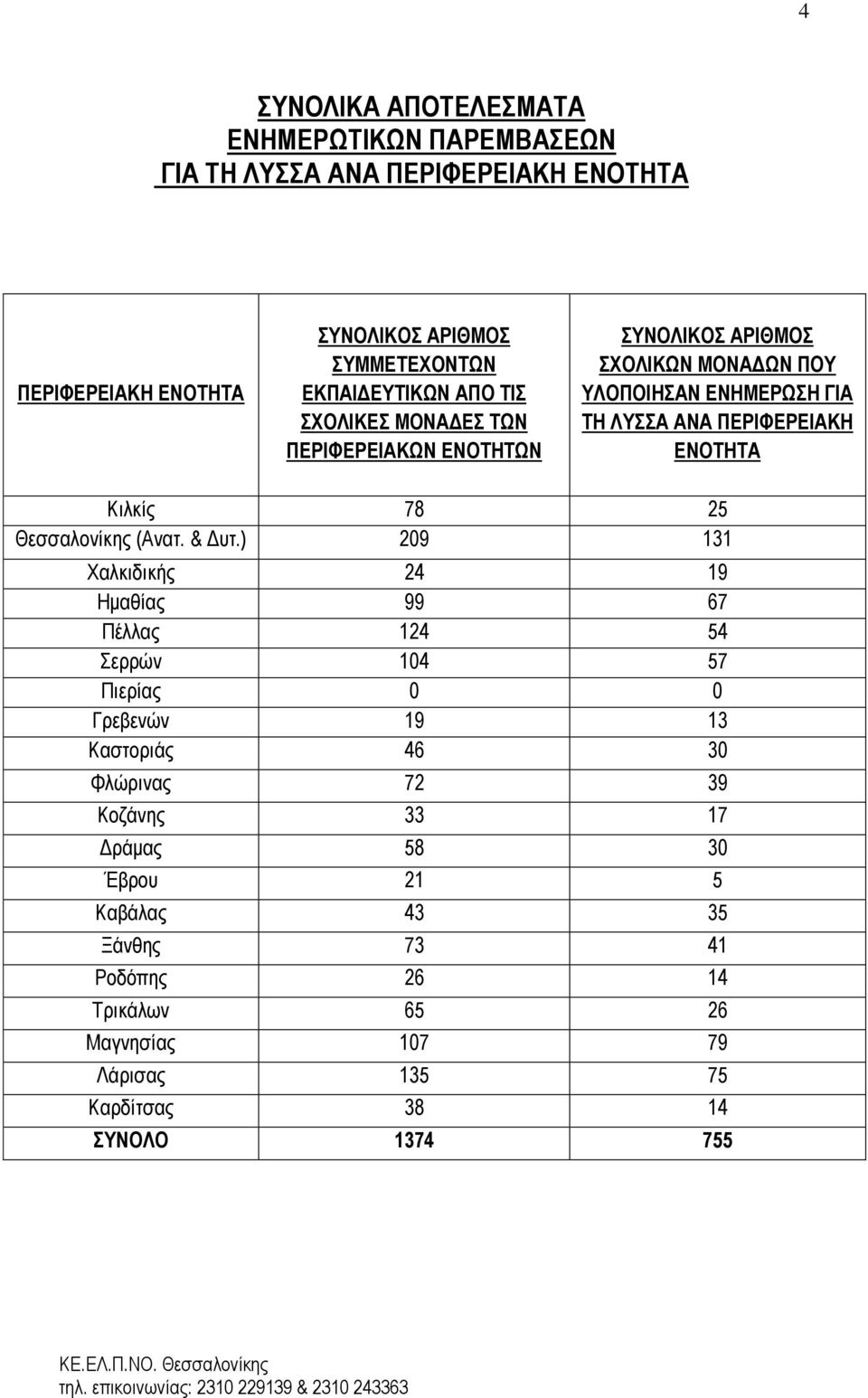 78 25 Θεσσαλονίκης (Ανατ. & Δυτ.