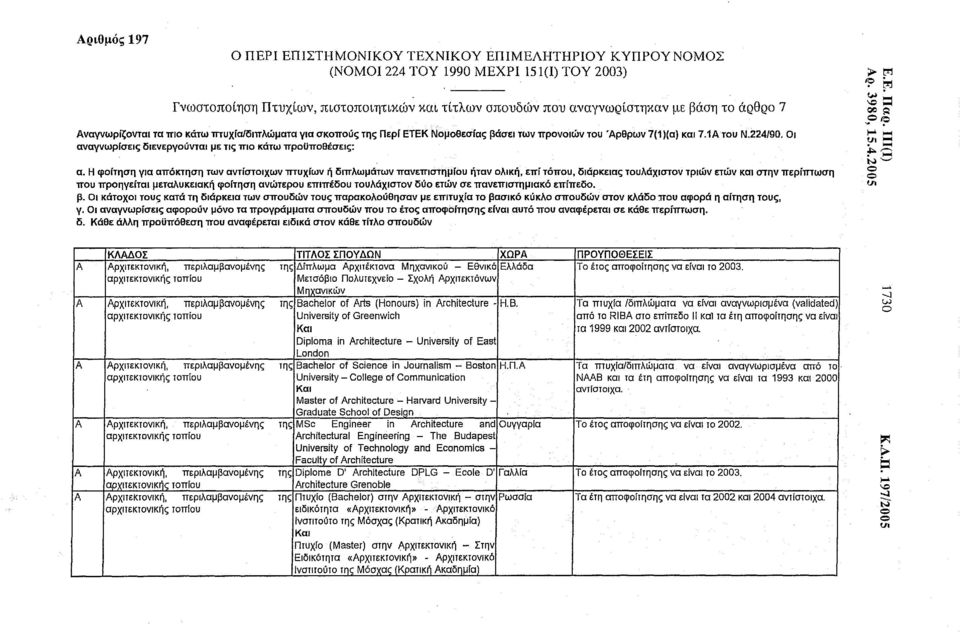 Οι αναγνωρίσεις διενεργούνται με τις πιο κάτω προυποθέσεις: α.