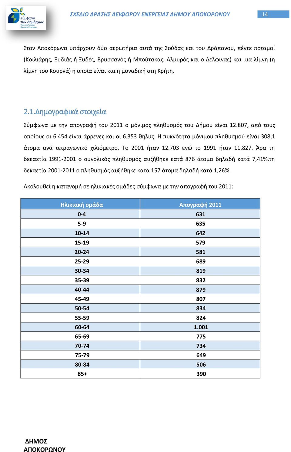 807, από τους οποίους οι 6.454 είναι άρρενες και οι 6.353 θήλυς. Η πυκνότητα μόνιμου πληθυσμού είναι 308,1 άτομα ανά τετραγωνικό χιλιόμετρο. Το 2001 ήταν 12.703 ενώ το 1991 ήταν 11.827.