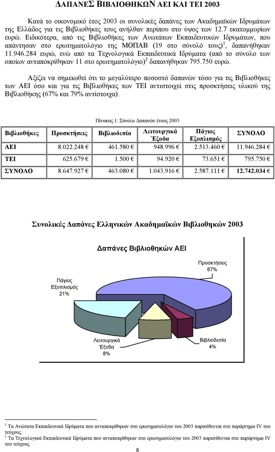 284 ευρώ, ενώ από τα Τεχνολογικά Εκπαιδευτικά Ιδρύµατα (από το σύνολο των οποίων ανταποκρίθηκαν 11 στο ερωτηµατολόγιο) 2 δαπανήθηκαν 795.750 ευρώ.