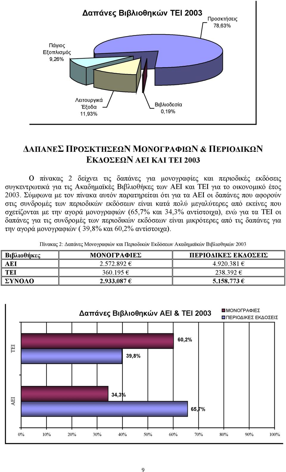 Σύµφωνα µε τον πίνακα αυτόν παρατηρείται ότι για τα ΑΕΙ οι δαπάνες που αφορούν στις συνδροµές των περιοδικών εκδόσεων είναι κατά πολύ µεγαλύτερες από εκείνες που σχετίζονται µε την αγορά µονογραφιών