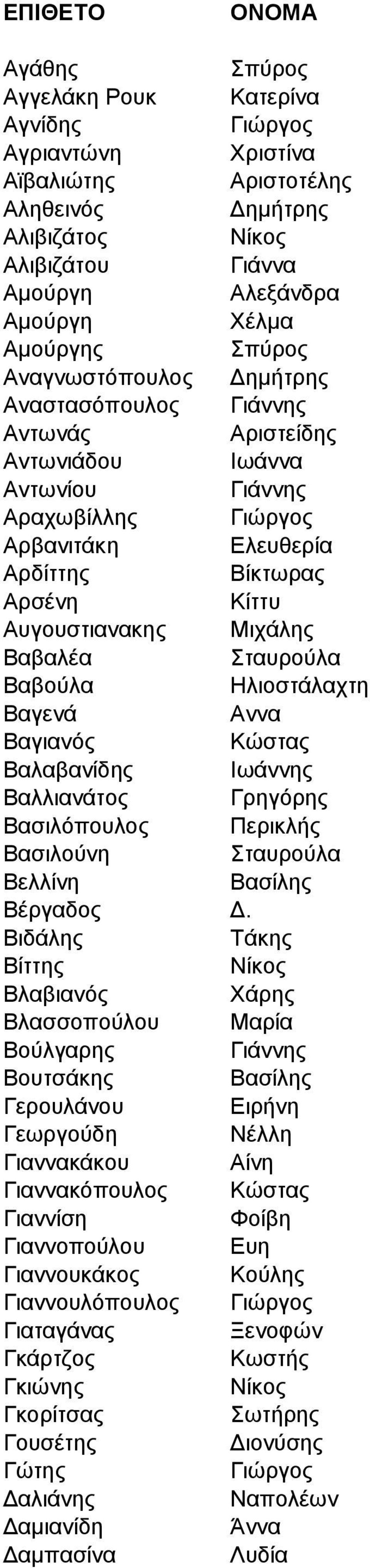 Ζιηνζηάιαρηε Βαγελά Αλλα Βαγηαλόο Κώζηαο Βαιαβαλίδεο Ησάλλεο Βαιιηαλάηνο Γξεγόξεο Βαζηιόπνπινο Πεξηθιήο Βαζηινύλε ηαπξνύια Βειιίλε Βαζίιεο Βέξγαδνο Γ.