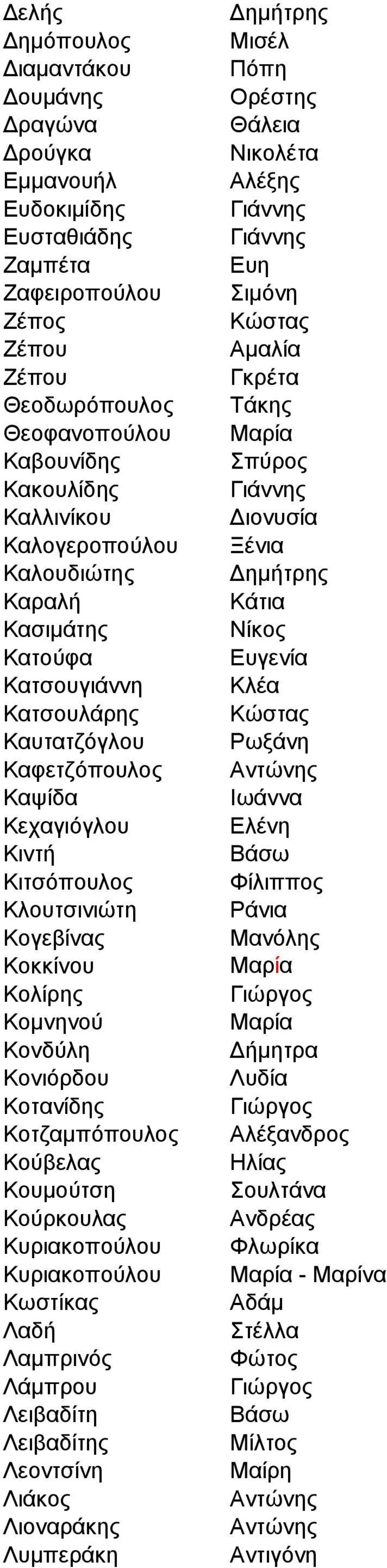 Καπηαηδόγινπ Ρσμάλε Καθεηδόπνπινο Αληώλεο Καςίδα Ησάλλα Κεραγηόγινπ Διέλε Κηληή Βάζσ Κηηζόπνπινο Φίιηππνο Κινπηζηληώηε Ράληα Κνγεβίλαο Μαλόιεο Κνθθίλνπ Κνιίξεο Κνκλελνύ Κνλδύιε Γήκεηξα Κνληόξδνπ
