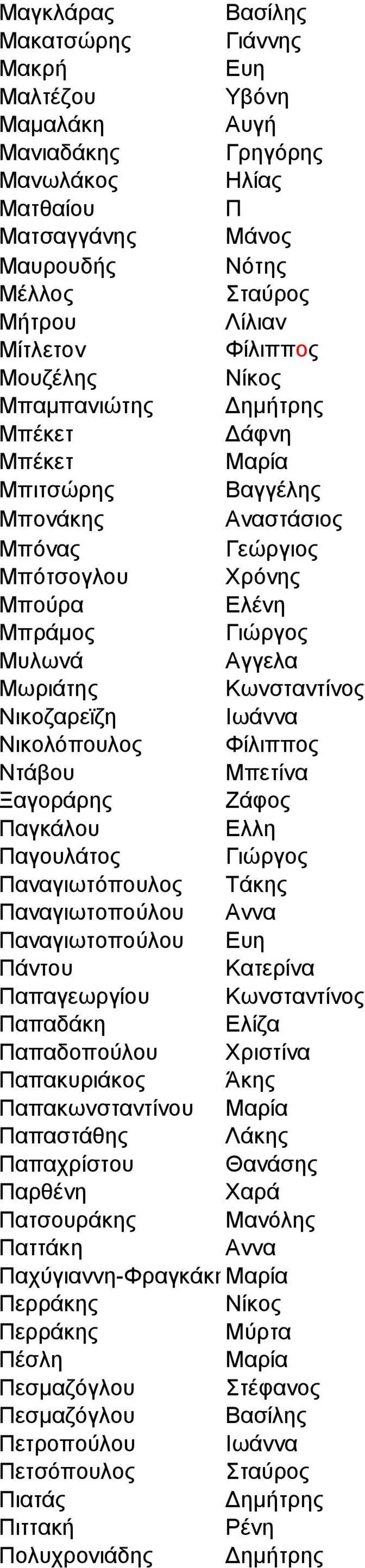 Νηθνιόπνπινο Φίιηππνο Νηάβνπ Μπεηίλα Ξαγνξάξεο Εάθνο Παγθάινπ Διιε Παγνπιάηνο Παλαγησηόπνπινο Σάθεο Παλαγησηνπνύινπ Αλλα Παλαγησηνπνύινπ Δπε Πάληνπ Καηεξίλα Παπαγεσξγίνπ Κσλζηαληίλνο Παπαδάθε Διίδα
