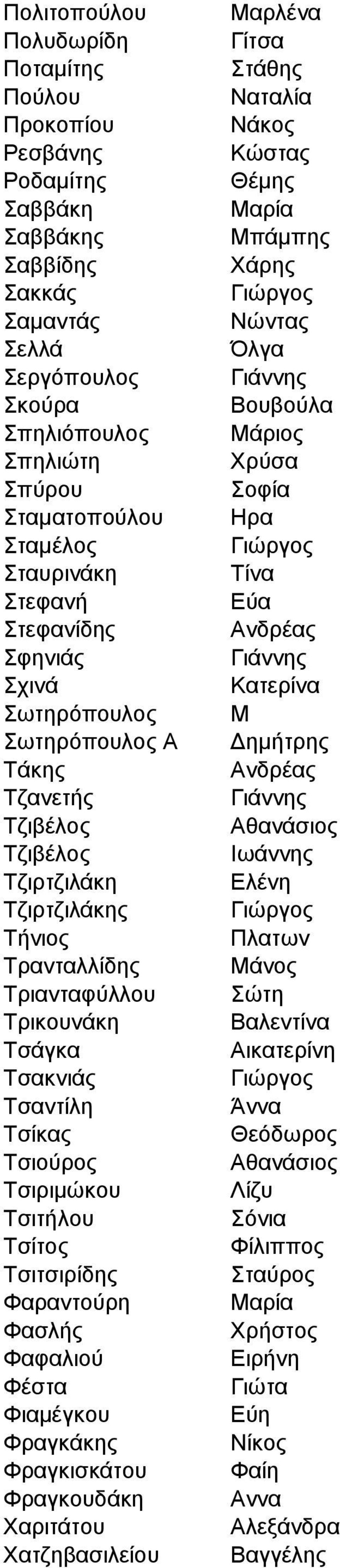 Σδηβέινο Αζαλάζηνο Σδηβέινο Ησάλλεο Σδηξηδηιάθε Διέλε Σδηξηδηιάθεο Σήληνο Πιαησλ Σξαληαιιίδεο Μάλνο Σξηαληαθύιινπ ώηε Σξηθνπλάθε Βαιεληίλα Σζάγθα Αηθαηεξίλε Σζαθληάο Σζαληίιε Άλλα Σζίθαο Θεόδσξνο