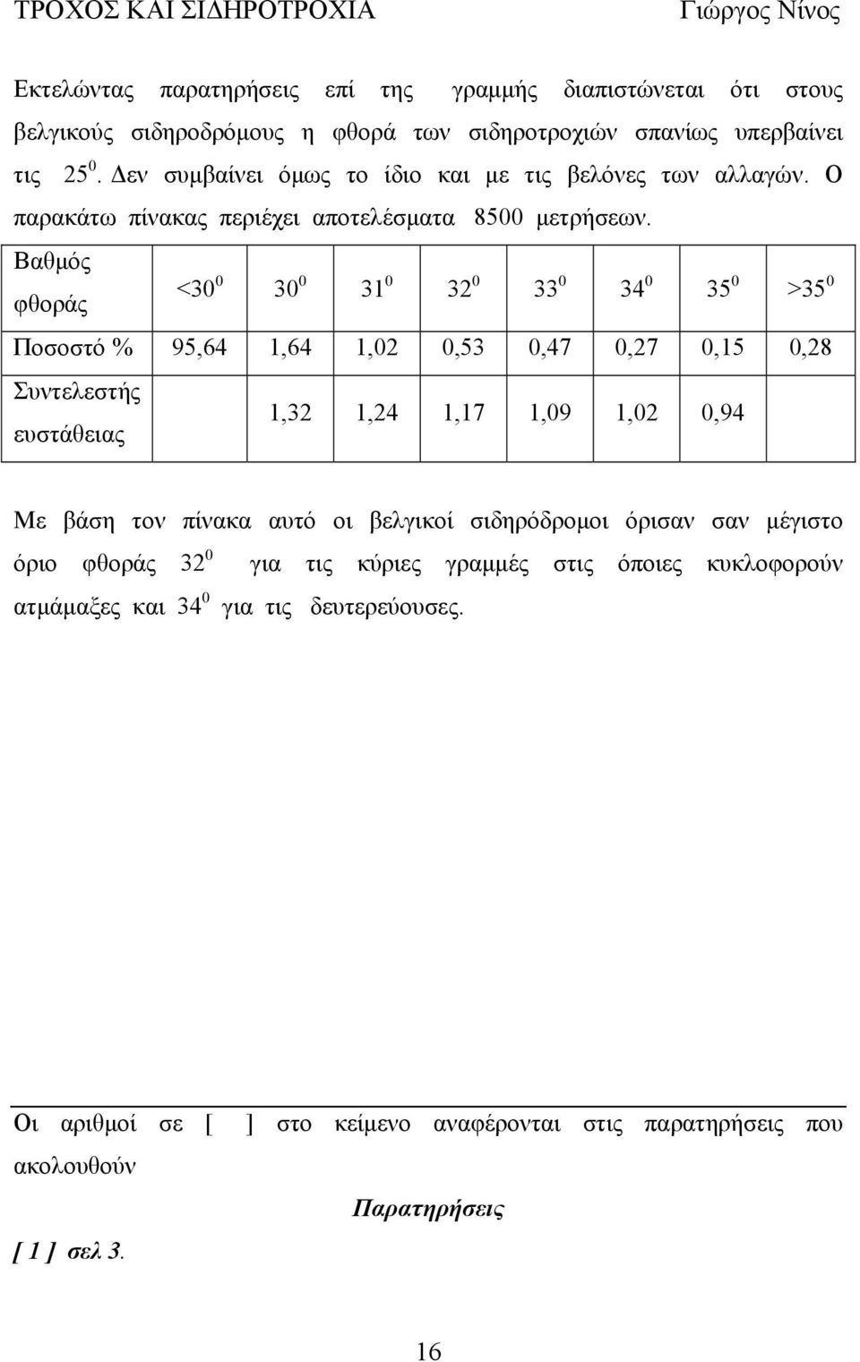 Βαθμός φθοράς <30 0 30 0 31 0 32 0 33 0 34 0 35 0 >35 0 Ποσοστό % 95,64 1,64 1,02 0,53 0,47 0,27 0,15 0,28 Συντελεστής ευστάθειας 1,32 1,24 1,17 1,09 1,02 0,94 Με βάση τον πίνακα