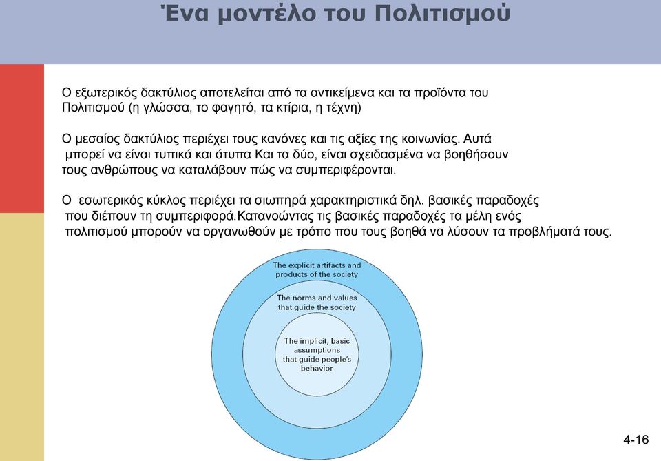 Αυτά µπορεί να είναι τυπικά και άτυπα Και τα δύο, είναι σχειδασµένα να βοηθήσουν τους ανθρώπους να καταλάβουν πώς να συµπεριφέρονται.