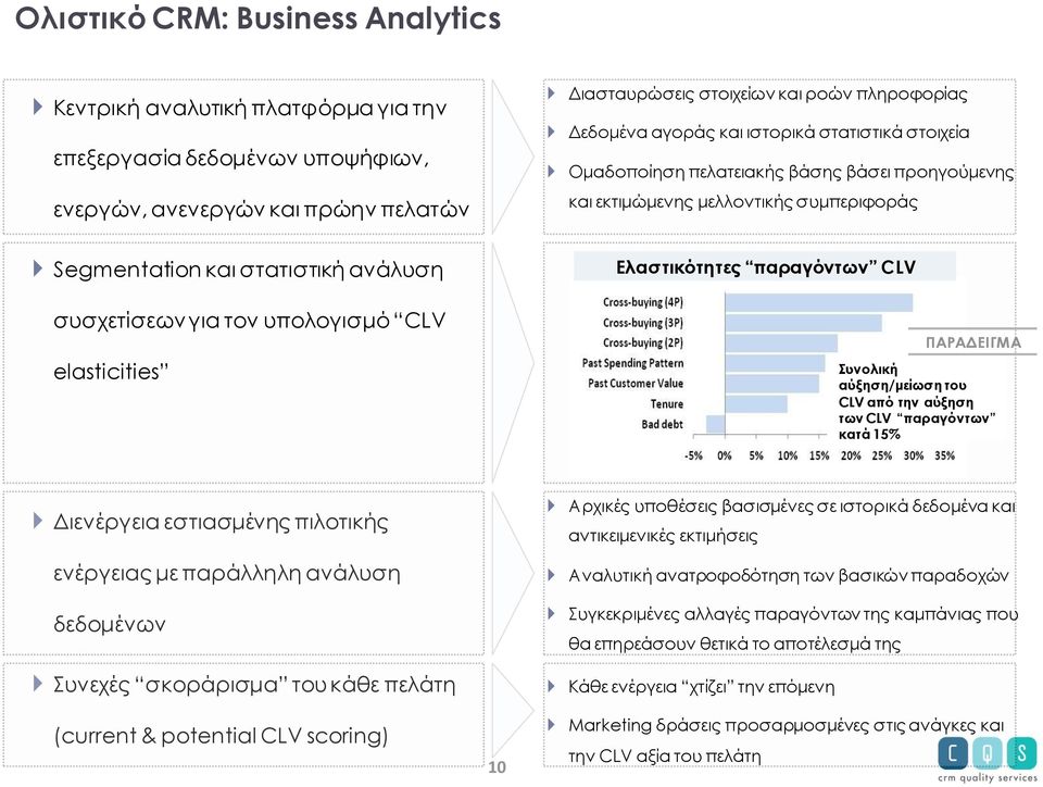 CLV elasticities Ελαστικότητες παραγόντων CLV ΠΑΡΑΔΕΙΓΜΑ Συνολική αύξηση/μείωση του CLV από την αύξηση των CLV παραγόντων κατά 15% Διενέργεια εστιασμένης πιλοτικής ενέργειας με παράλληλη ανάλυση