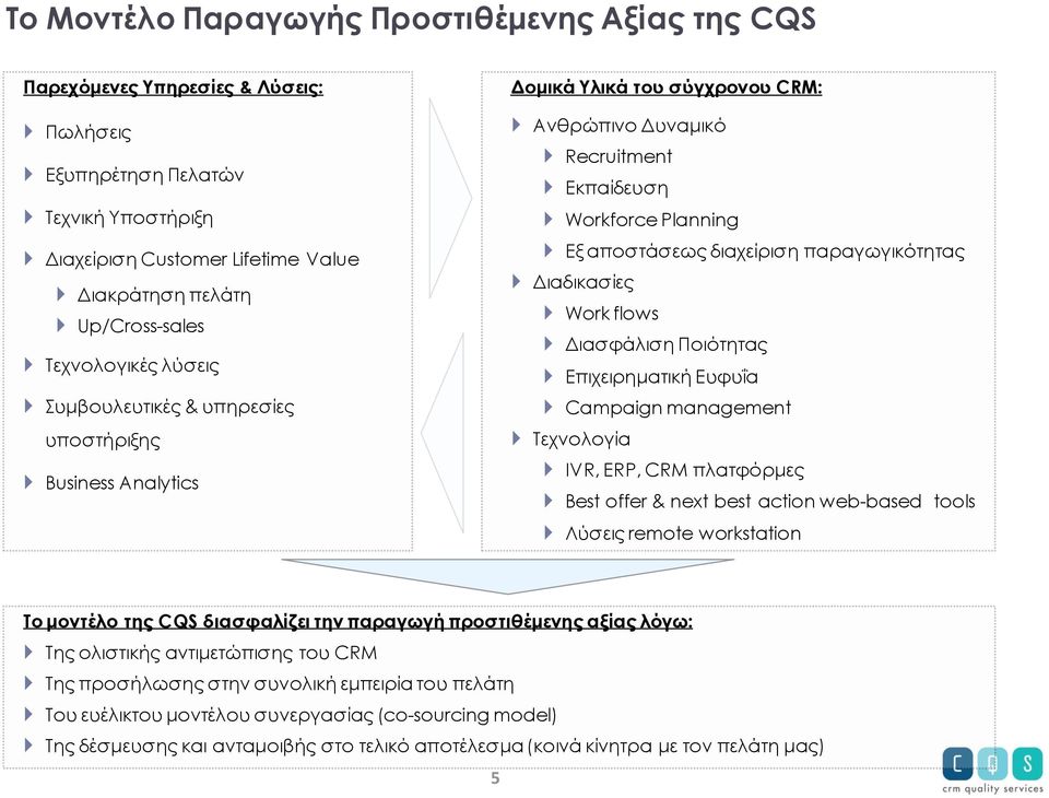 παραγωγικότητας Διαδικασίες Work flows Διασφάλιση Ποιότητας Επιχειρηματική Ευφυΐα Campaign management Τεχνολογία IVR, ERP, CRM πλατφόρμες Best offer & next best action web-based tools Λύσεις remote