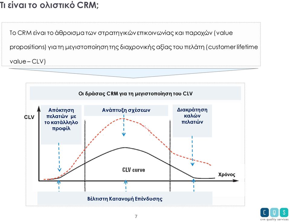 (customer lifetime value CLV) Οι δράσεις CRM για τη μεγιστοποίηση του CLV CLV Απόκτηση