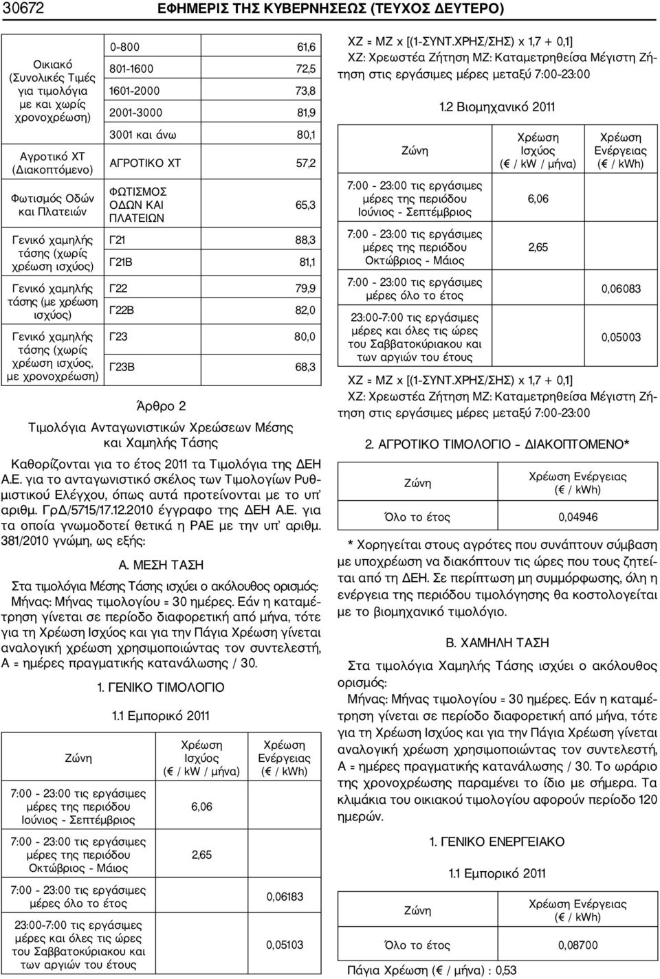 57,2 ΦΩΤΙΣΜΟΣ ΟΔΩΝ ΚΑΙ ΠΛΑΤΕΙΩΝ 65,3 Γ21 88,3 Γ21Β 81,1 Γ22 79,9 Γ22Β 82,0 Γ23 80,0 Γ23Β 68,3 Άρθρο 2 Τιμολόγια Ανταγωνιστικών Χρεώσεων Μέσης και Χαμηλής Τάσης Καθορίζονται για το έτος 2011 τα