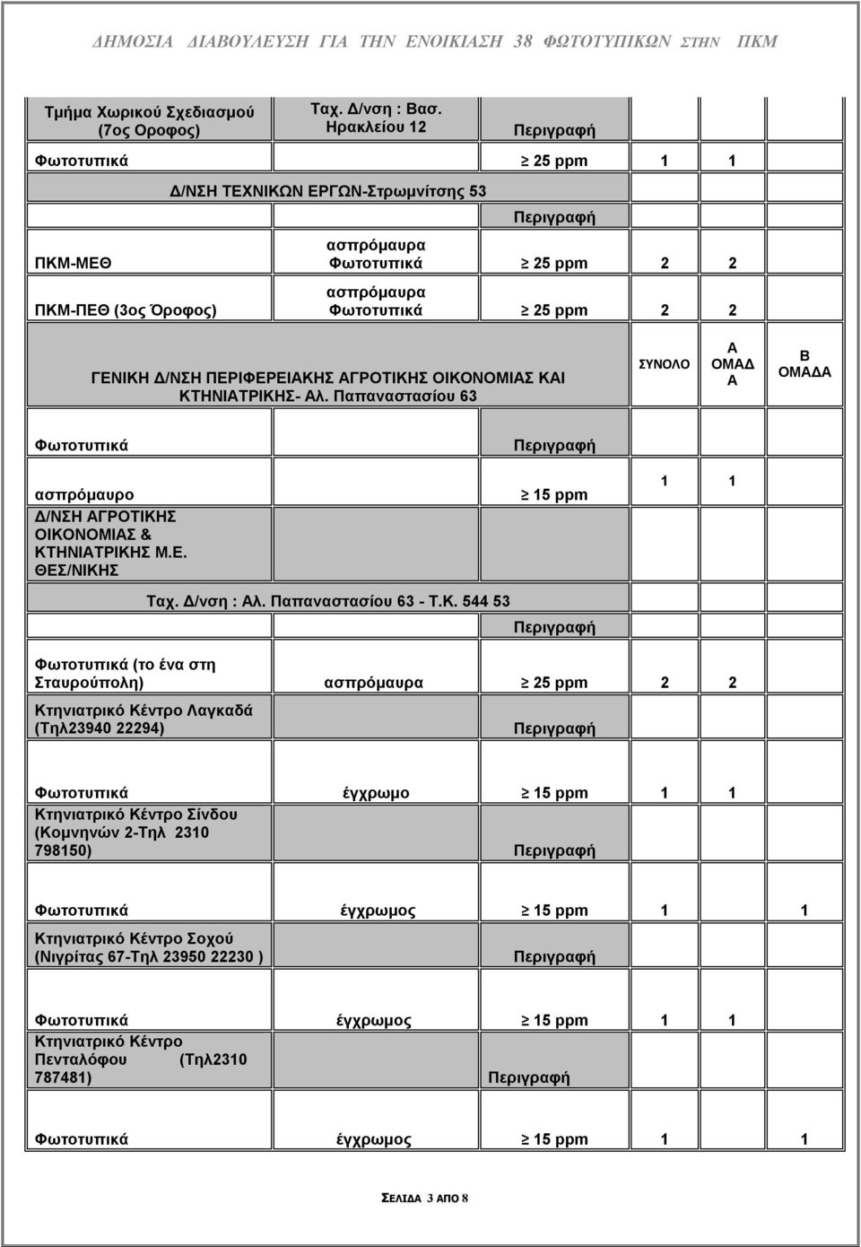 Παπαναστασίου 63 ΟΜΔ ΟΜΔ Δ/ΝΣΗ ΓΡΟΤΙΚΗ