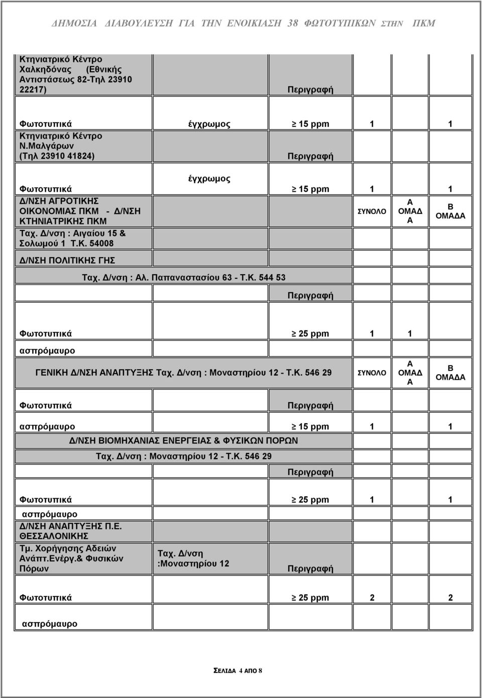 Παπαναστασίου 63 - Τ.Κ. 544 53 15 ppm 1 1 ΟΜΔ ΟΜΔ 25 ppm 1 1 ΓΕΝΙΚΗ Δ/ΝΣΗ ΝΠΤΥΞΗΣ Ταχ. Δ/νση : Μοναστηρίου 12 - Τ.Κ. 546 29 ΟΜΔ ΟΜΔ 15 ppm 1 1 Δ/ΝΣΗ ΙΟΜΗΧΝΙΣ ΕΝΕΡΓΕΙΣ & ΦΥΣΙΚΩΝ ΠΟΡΩΝ Ταχ.